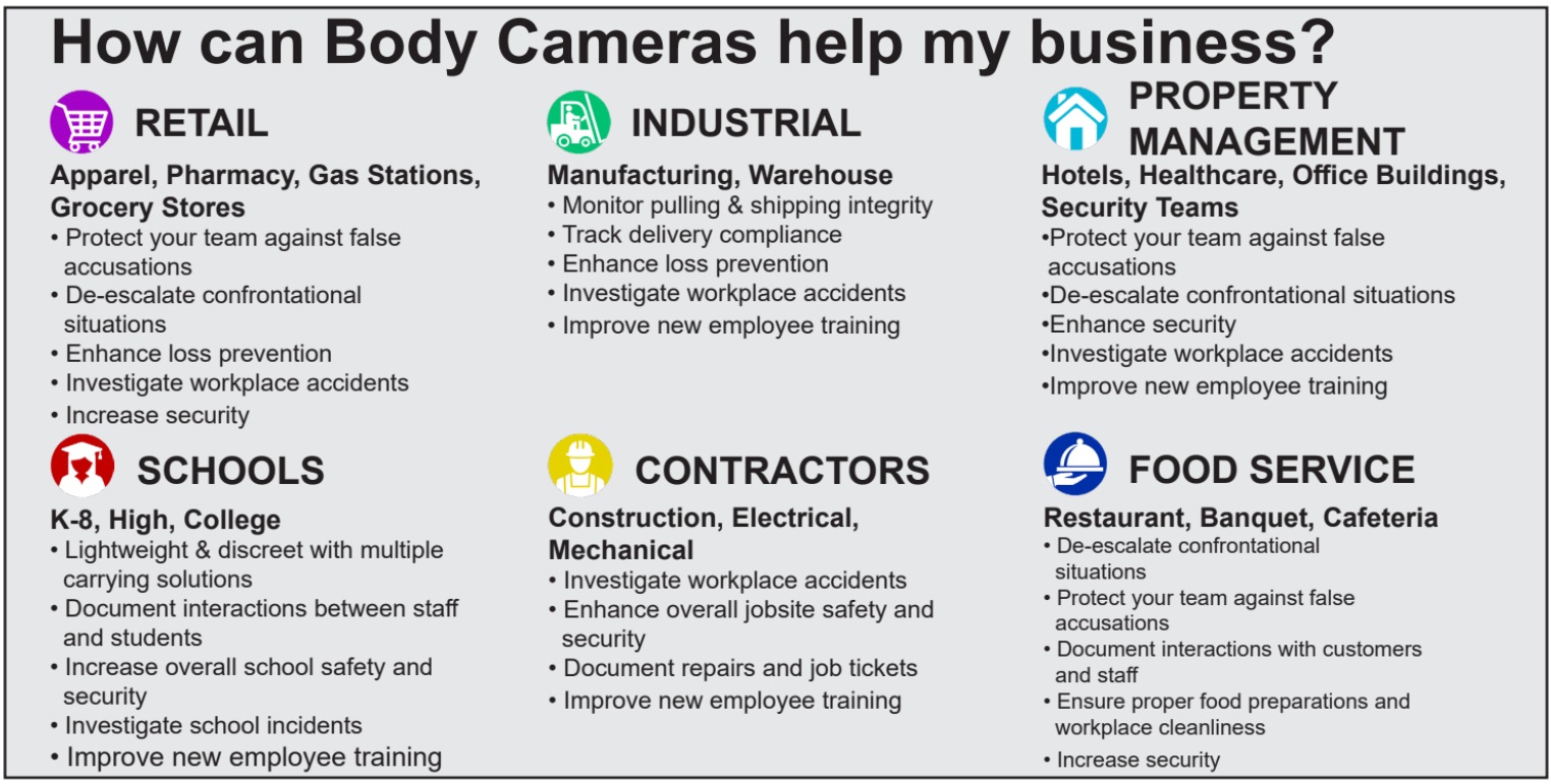 Body Camera Industry Benefits