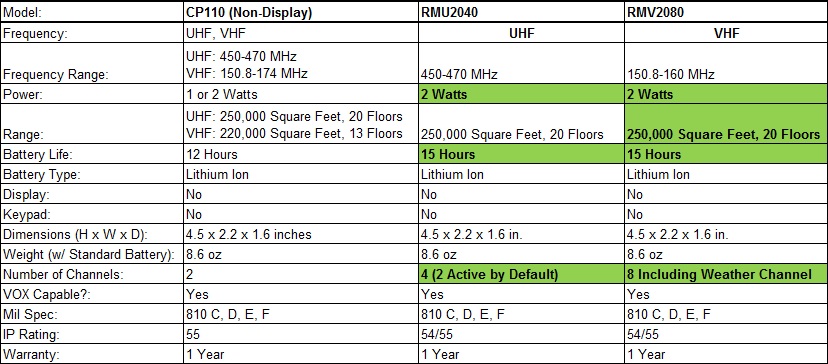 Motorola Rmu2040 Frequency Chart