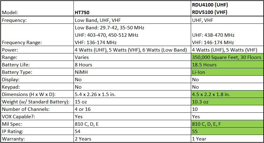 Motorola Cls1110 Frequency Chart