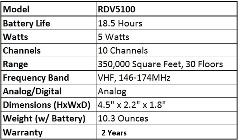 Motorola On-Site RDV5100 10-Channel VHF Water-Resistant Two-Way Business Radio - 5