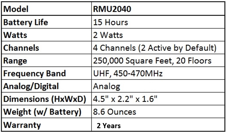 Rmu2040 Frequency Chart